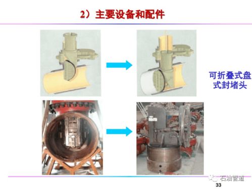 油氣管道不停輸帶壓開孔封堵技術(shù)及其在管道安裝中的應(yīng)用